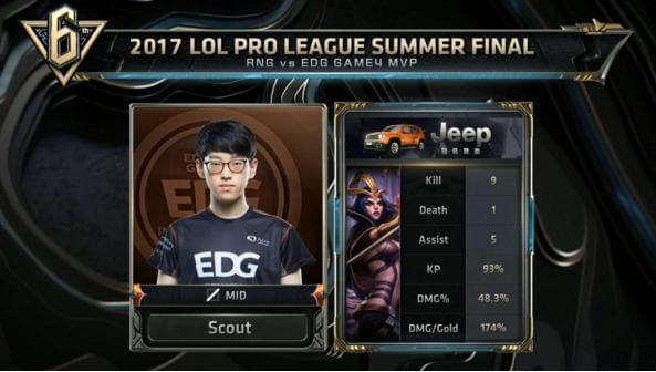 他们的每一 他们的每一